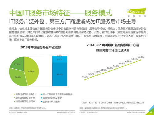 2021年中國IT服務供應鏈數(shù)字化升級研究報告 數(shù)字技術服務的變革與前景