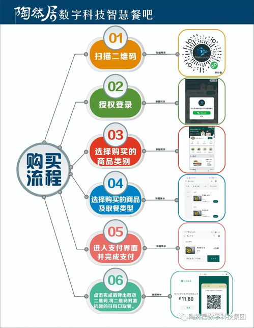 智創未來，樂享生活 陶然居數字科技24小時智慧餐吧引領餐飲新紀元