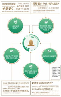 微會(huì)動(dòng)賦能會(huì)展?fàn)I銷 基于用戶畫像的數(shù)字服務(wù)效能提升之道